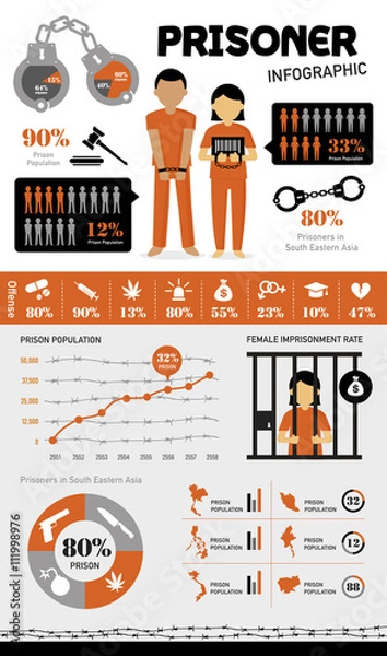 Obraz prison, prisoner character design, infographic vector