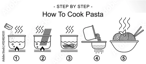 Fototapeta how to cook pasta instruction icons set (solid black fill). direction icons for mockup.