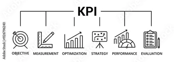 Fototapeta KPI banner icon with objective, measurement, optimization, strategy, performance, evaluation
