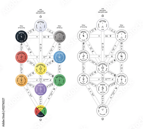 Obraz Detailed Sephirot tree of life, kabbalah scheme on white