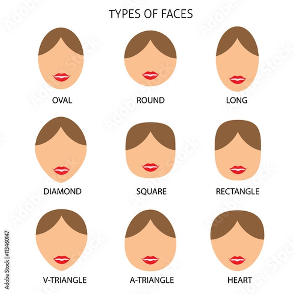 Obraz Woman Faces Types Flat Vector Illustration Set