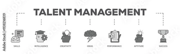 Fototapeta Talent management infographic icon flow process which consists of skills, intelligence, creativity, ideas, performance, aptitude, and success icon live stroke and easy to edit .