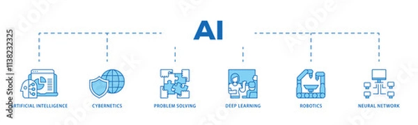 Fototapeta AI infographic icon flow process which consists of cybernetics, problem-solving, deep learning, machine learning, robotics and neural network icon live stroke and easy to edit .