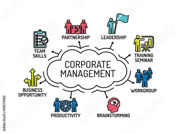 Fototapeta Corporate Management chart with keywords and icons. Sketch