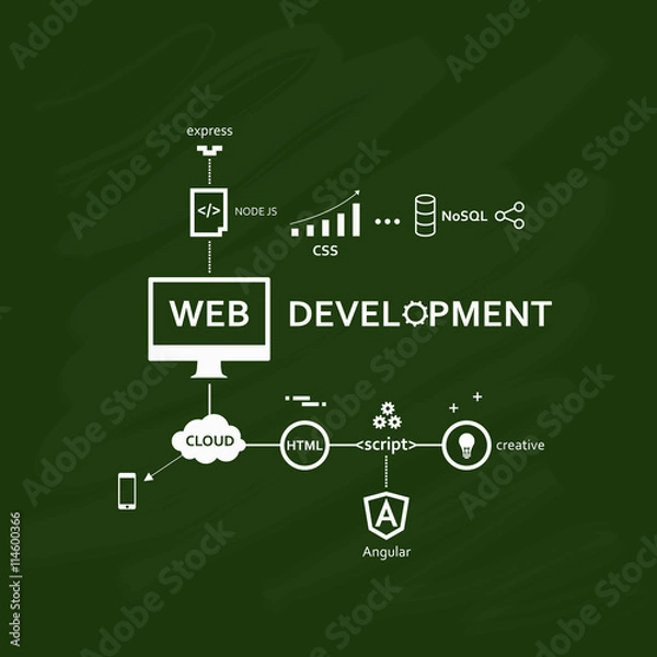 Fototapeta Web developer concept. Hand writing Web Developer with chalk on green school board