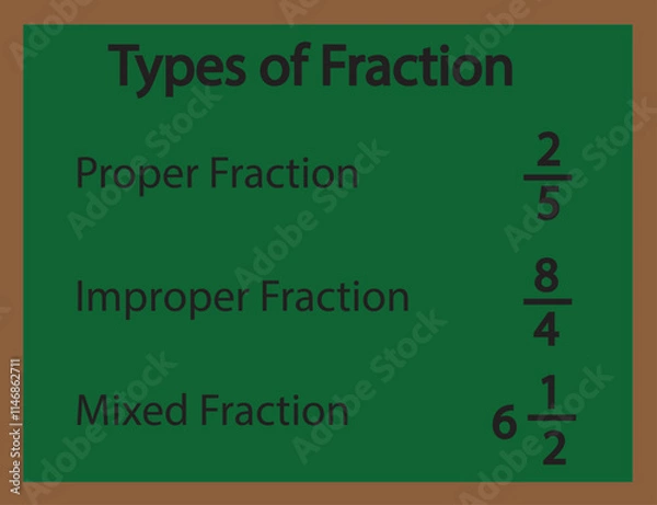Obraz Types of fraction chart with example in mathematics.