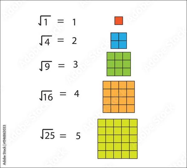 Fototapeta Activity of square root