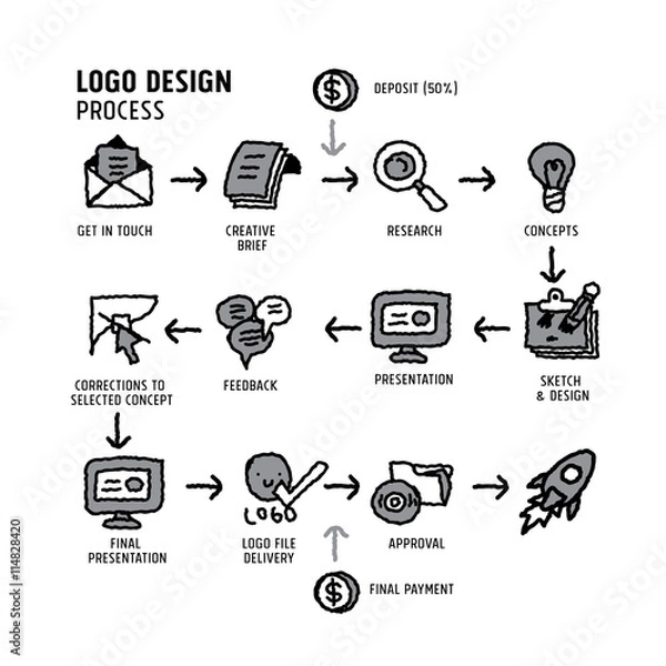 Fototapeta logo design process vector illustration, Concept for web banners and printed materials.