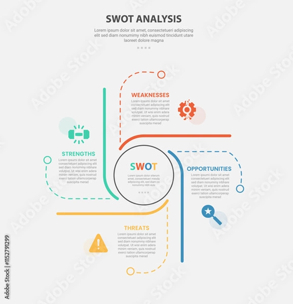Fototapeta SWOT analysis infographic outline style with 4 point template with circle on center and line cycle container for slide presentation