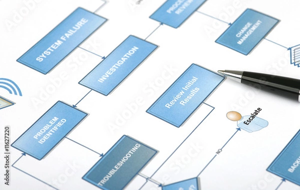 Obraz Business planning - Flowchart with actions and graphics