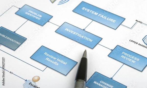 Obraz Business planning - Flowchart with actions and graphics