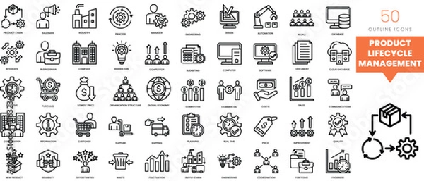 Fototapeta Set of minimalist linear product lifecycle management icons. Vector illustration