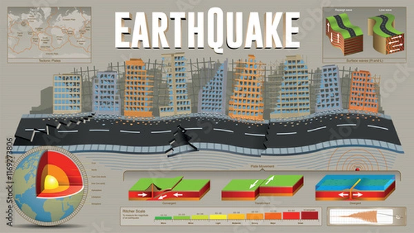 Obraz Earthquake infographic. Destroyed buildings and fragmented street surrounded by plate tectonic shift data against grey background