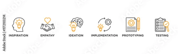 Fototapeta Design thinking process infographic banner web icon vector illustration concept with an icon of inspiration, empathy, ideation, implementation, prototyping, and testing