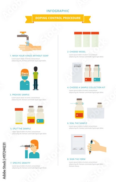 Fototapeta Doping control procedure. Vector illustrated instructions.