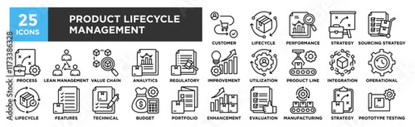 Obraz Product Lifecycle Management icon collection set. Containing design Customer Journey, Lifecycle Stages, Performance Review, Business Strategy, Sourcing Strategy