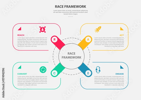 Obraz RACE framework infographic outline style with 4 point template with round rectangle box container on x shape center for slide presentation