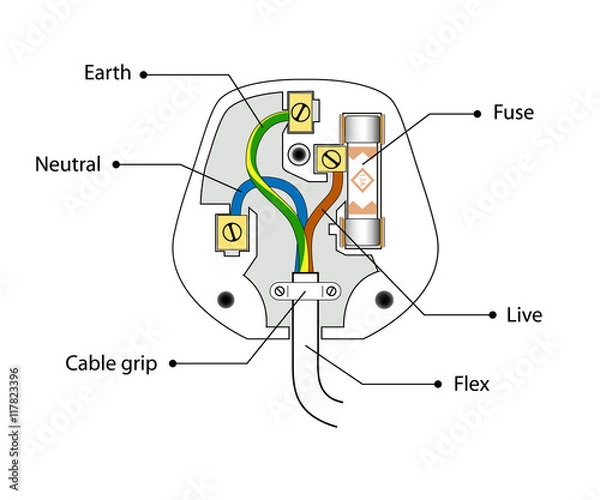 Obraz Uk plug simple diagram. 3 pin wire fuse scheme. How is British plug inside. Vector electirc open plug manual. 3 pin system. 