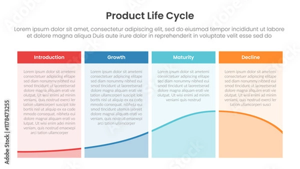 Obraz product life cycle diagram chart infographic template banner with table content box with line wave diagram with 4 point for slide presentation