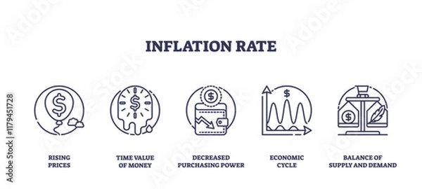 Fototapeta Inflation rate icons depict rising prices, time value of money, and economic cycle. Outline icons set