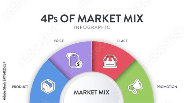 Fototapeta 4P of Marketing Mix strategy model infographic diagram chart illustration banner template with icon vector has product, place, price and promotion. Layout design elements for business presentation.