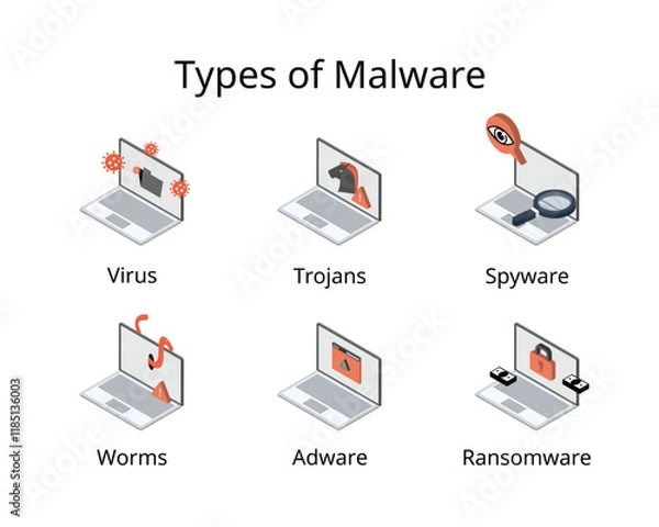 Fototapeta Malware for malicious software such as virus, trojans, spyware, worms, adware, ransomware