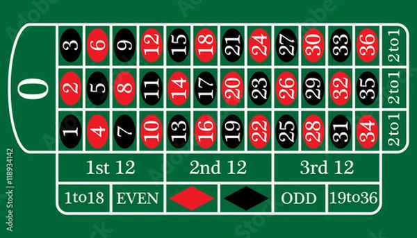 Obraz European Roulette Table vector illustration