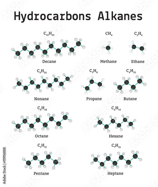 Fototapeta Hydrocarbon Alkane molecules set