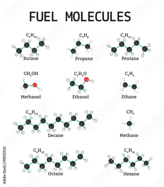 Fototapeta Fuel Molecules set