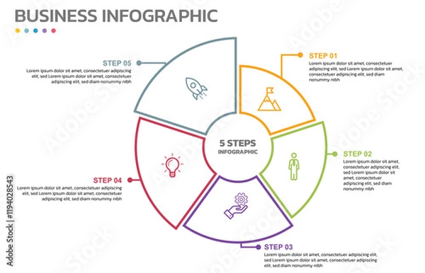 Obraz Visual data presentation. Cycle diagram with 5 options. Pie Chart Circle thin line infographic template with 5 steps, options, parts, segments. Business concept. Marketing infographic outline style.