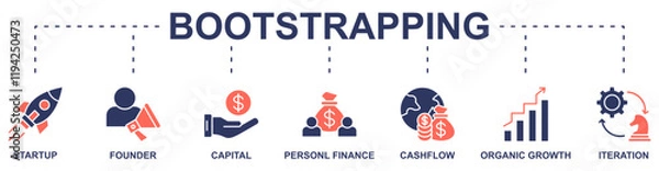 Fototapeta Bootsrapping banner web icon vector illustration concept with icon of startup, founder, capital, personal finance, cashflow, organic growth, iteration