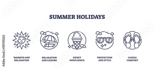 Fototapeta Summer holidays icons depict sun, beach umbrella, ice cream, sunglasses, and flip-flops, transparent background. Outline icons set.