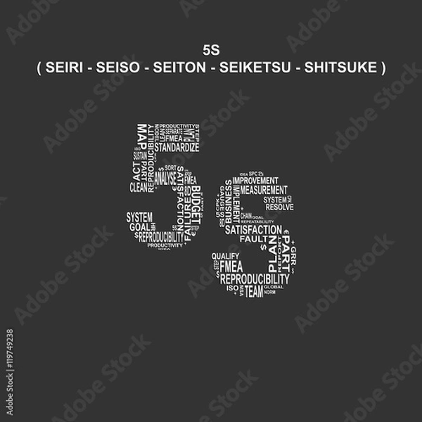 Obraz Five S (5S) typography background