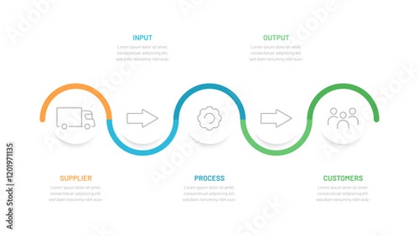 Fototapeta SIPOC: supplier, input, process, output, customer. A tool for analyzing and visually presenting business processes