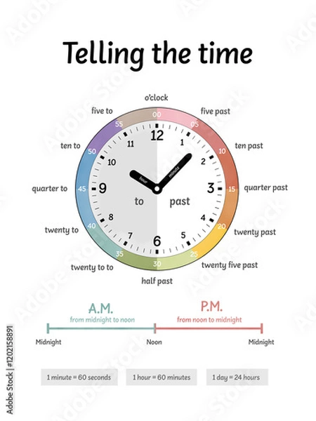 Obraz Telling the Time poster. Playroom decor, kids educational Poster.  clock on a white background.