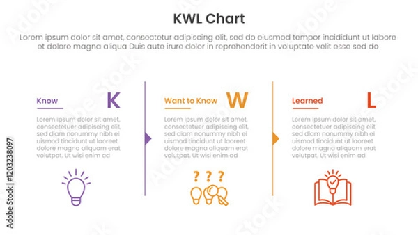 Obraz KWL Chart infographic 3 point with column separation with arrow outline for slide presentation