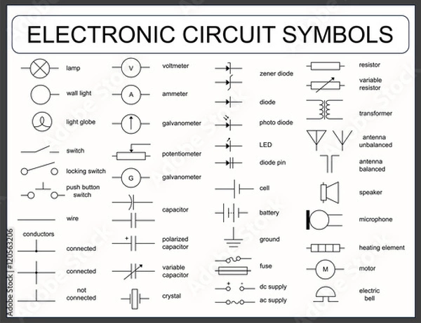 Fototapeta Set of electronic circuit symbols