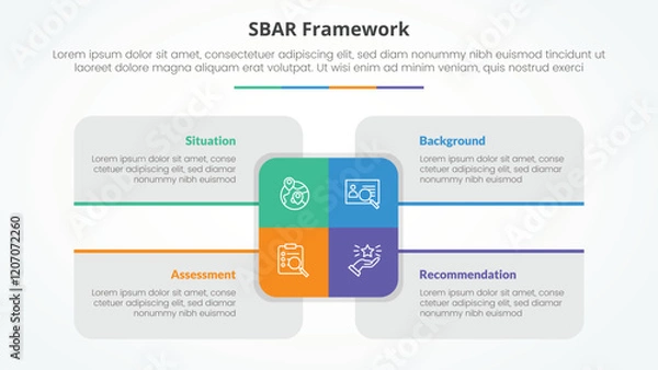 Fototapeta SBAR tool framework infographic concept for slide presentation with big rectangle center and box description around with 4 point list with flat style