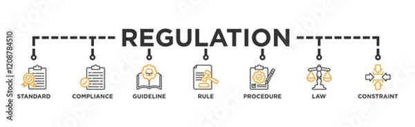 Fototapeta Regulation banner web icon vector illustration concept with icon of standard, compliance, guideline, rule, procedure, law and constraint