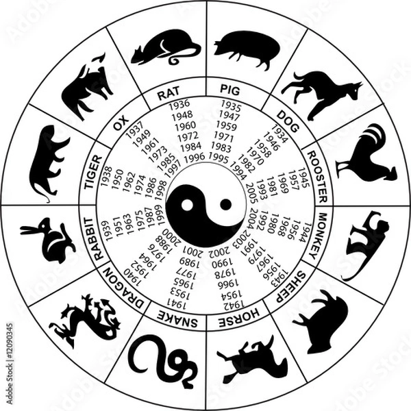 Obraz Chinese horoscope