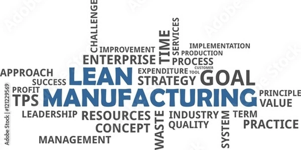 Obraz word cloud - lean manufacturing