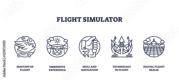 Obraz Flight simulator icons outline key concepts like skill, technology, and experience. Outline icons set.