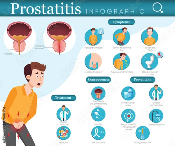 Fototapeta Infographic of Prostatitis Symptoms, Prevention, and Treatment Illustrated