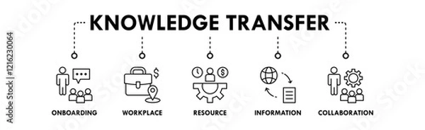 Fototapeta Knowledge Transfer web icon illustration concept with icon of onboarding, workplace, resource, information, and collaboration