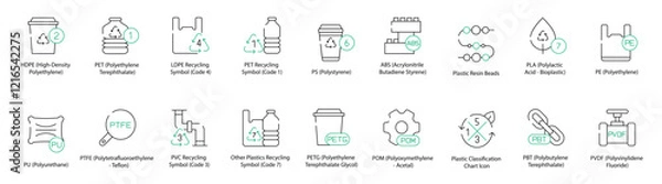 Fototapeta Plastics Recycling Icons with Materials - HDPE, PET, LDPE Recycling (Code 4), PET Recycling (Code 1), ABS, PLA, PS, Plastic Resin Beads, PE, PU, PTFE, PVC (Code 3), Other Plastics (Code 7), PETG, POM 