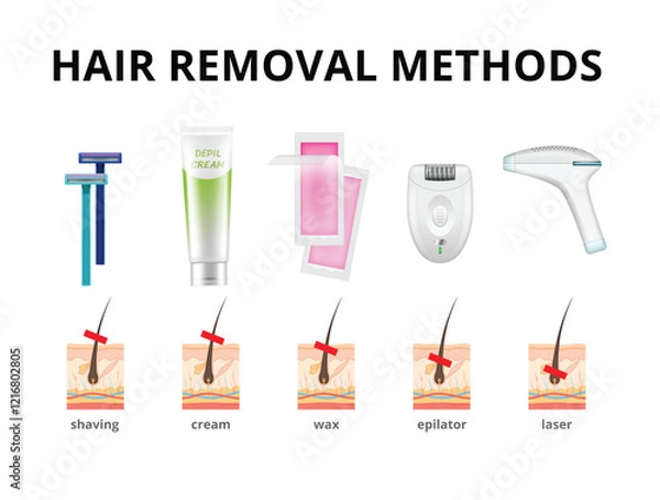 Obraz Hair removal methods