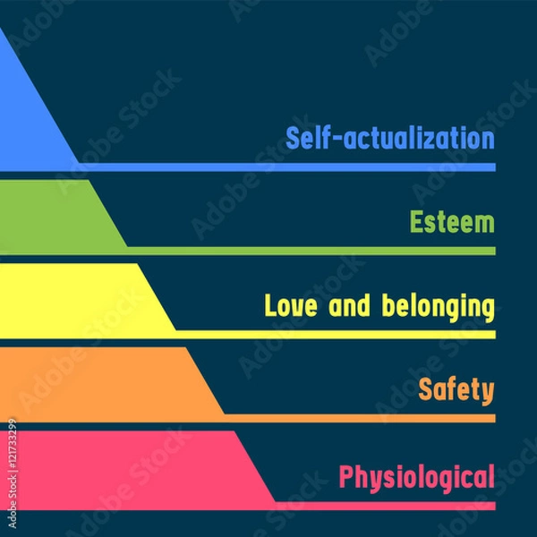 Obraz vector flat maslow pyramid illustration