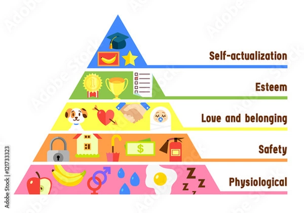 Obraz vector flat maslow pyramid illustration