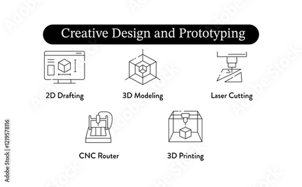 Obraz Creative Design and Prototyping. 2D Drafting, 3D Modeling, CNC Router, 3D Printing, Laser Cutting