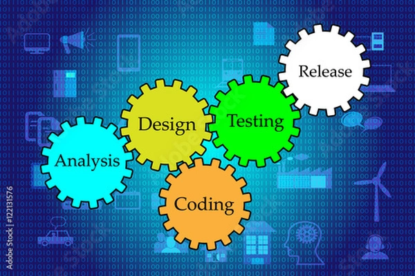 Fototapeta Concept of Software development lifecycle and different phases of SDLC